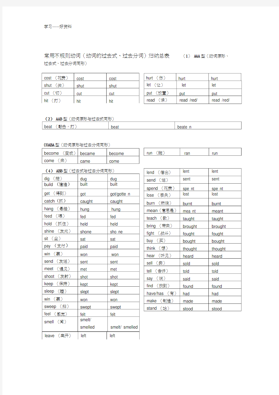 常用不规则动词(动词的过去式、过去分词)归纳总表汇编