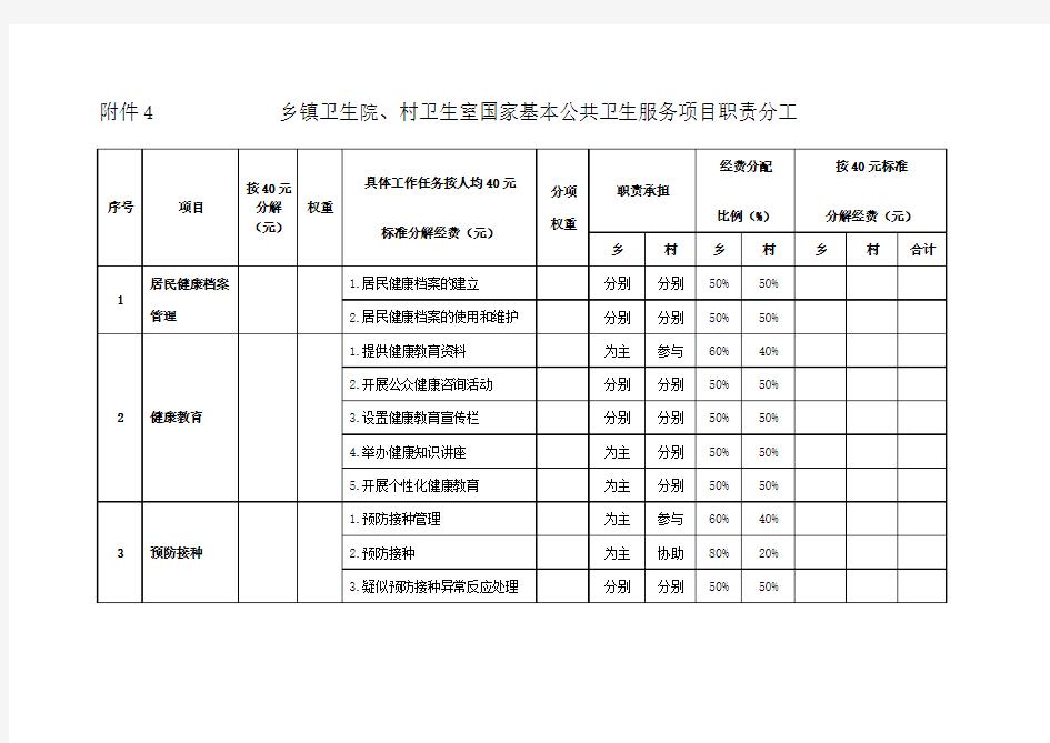 基本公共卫生任务分工