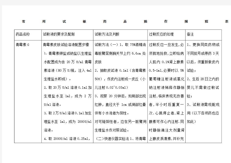 常用药物皮试配置方法