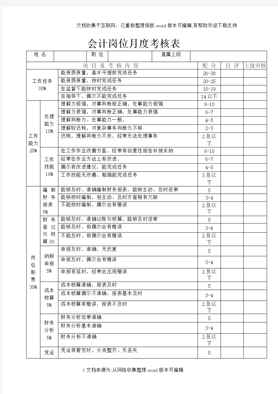 会计岗位绩效考核表