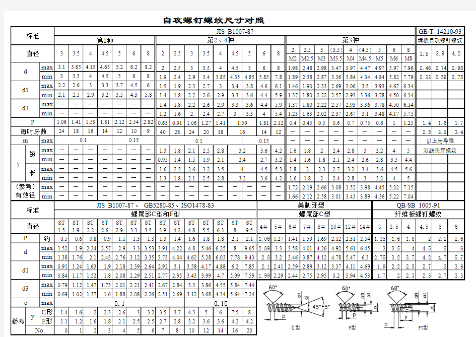 自攻螺丝规格(大全)