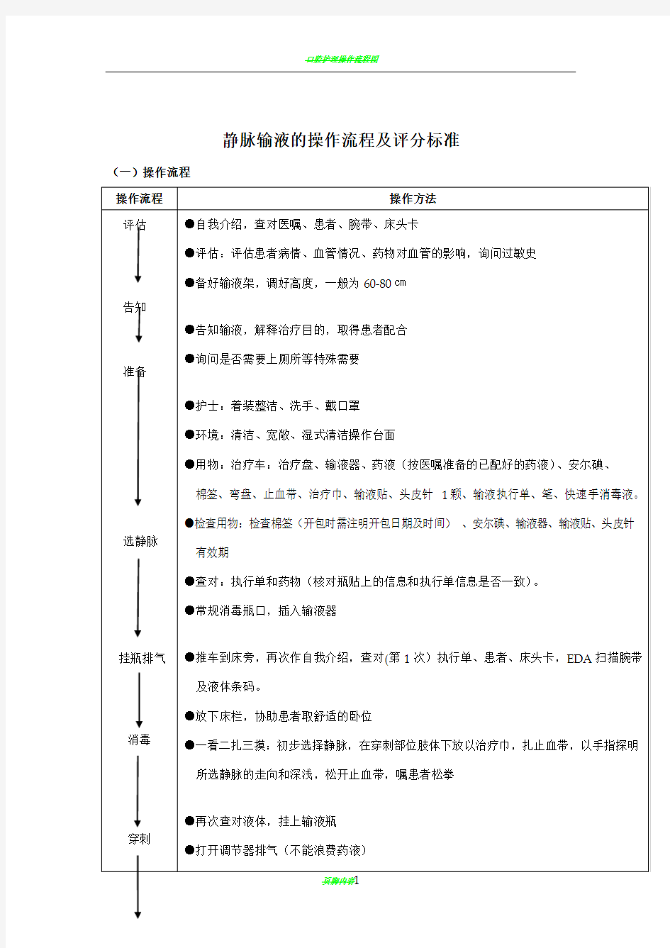 静脉输液的操作流程及评分标准