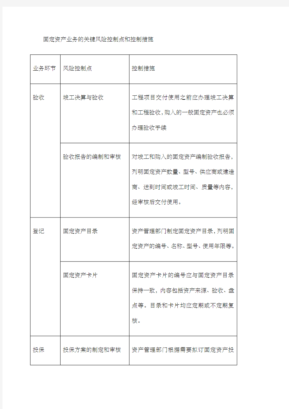 固定资产业务的关键风险控制点和控制措施