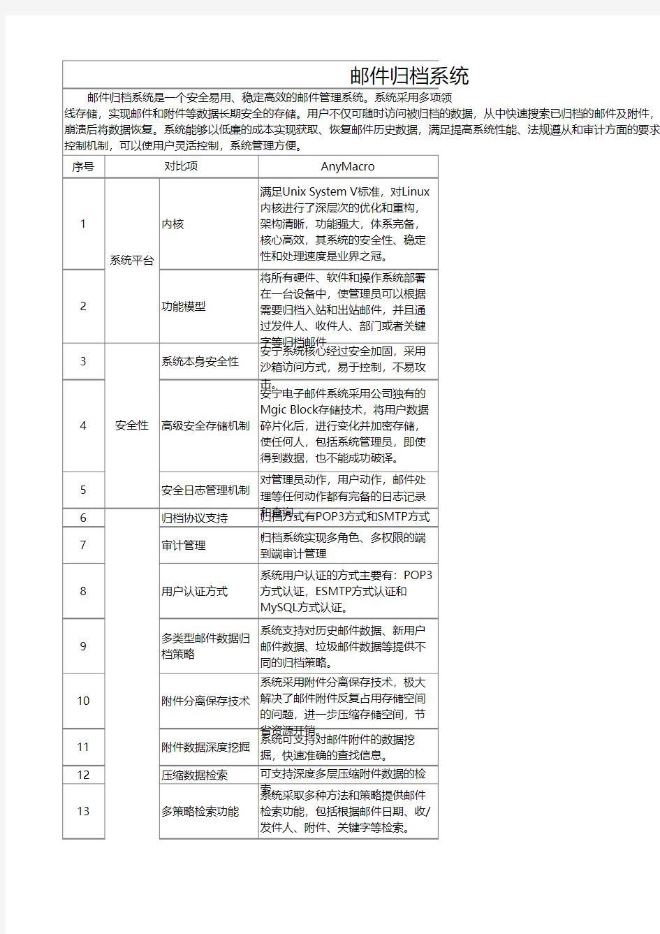 邮件归档系统对比