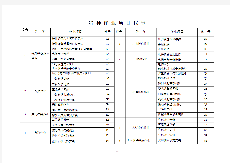 特种作业项目代号