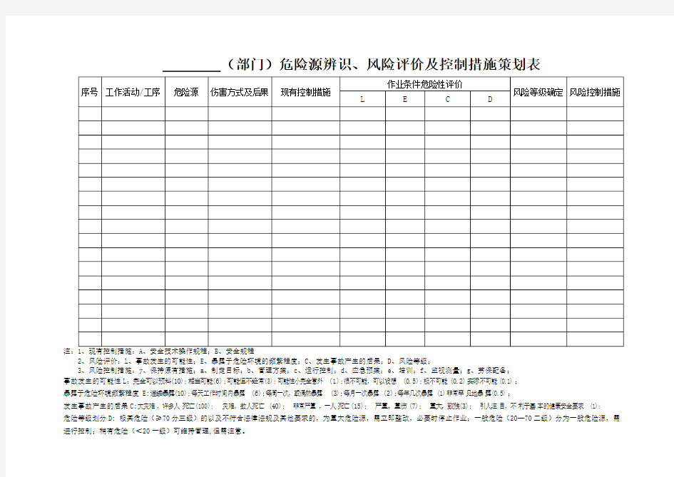 危险源辨识风险评价及控制措施策划表