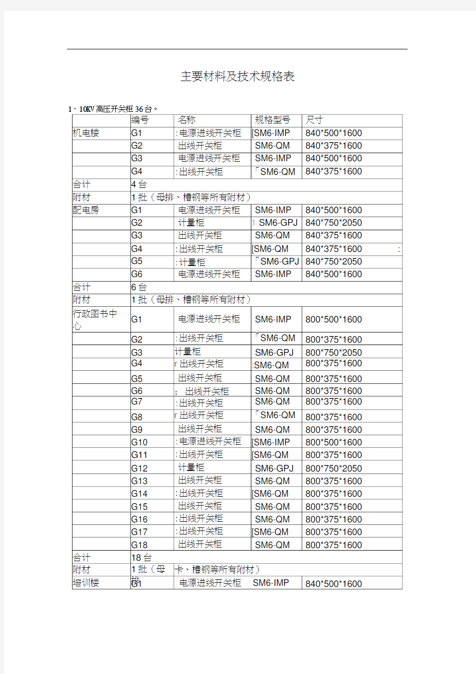 主要材料及技术规格表