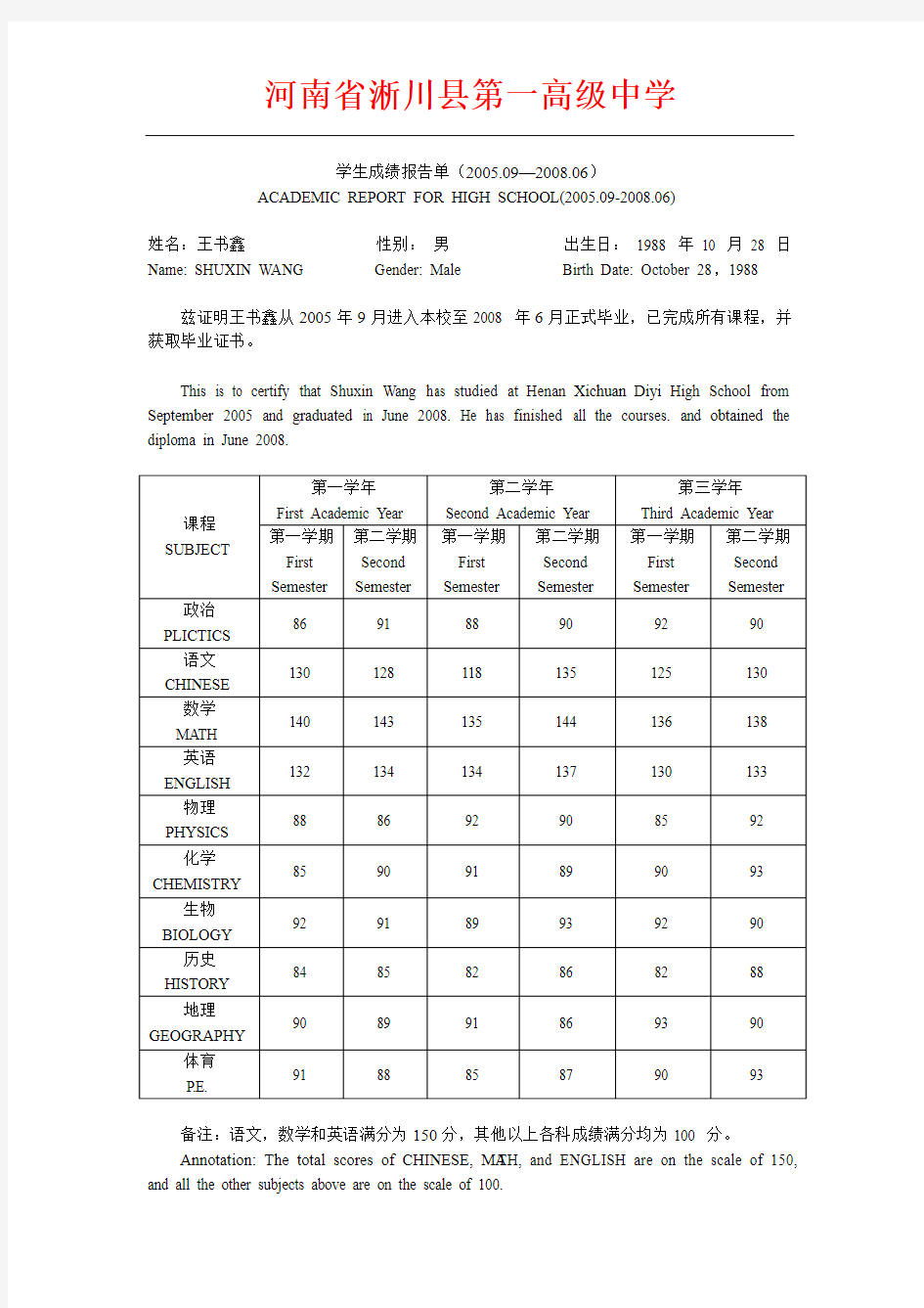 高中三年成绩单 王书鑫