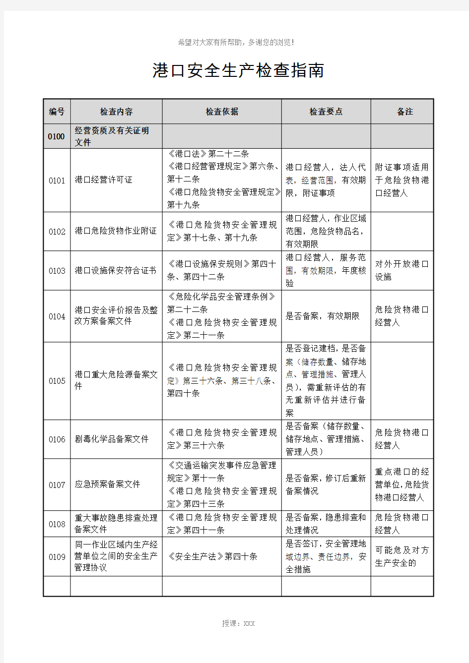 港口安全生产检查指南