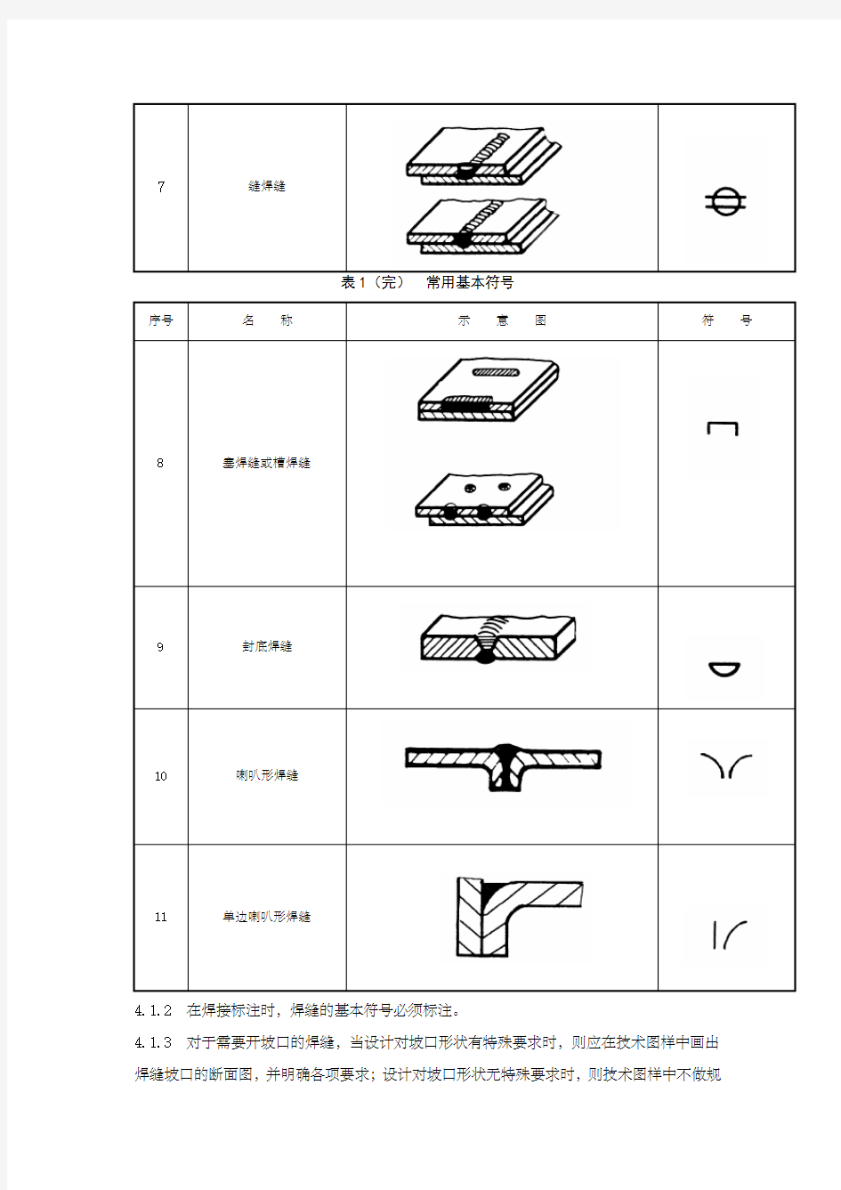 常用焊缝符及其标注方法全