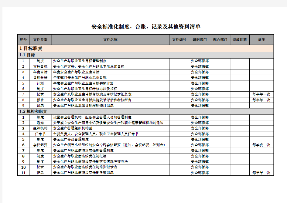 安全标准化体系文件一览表