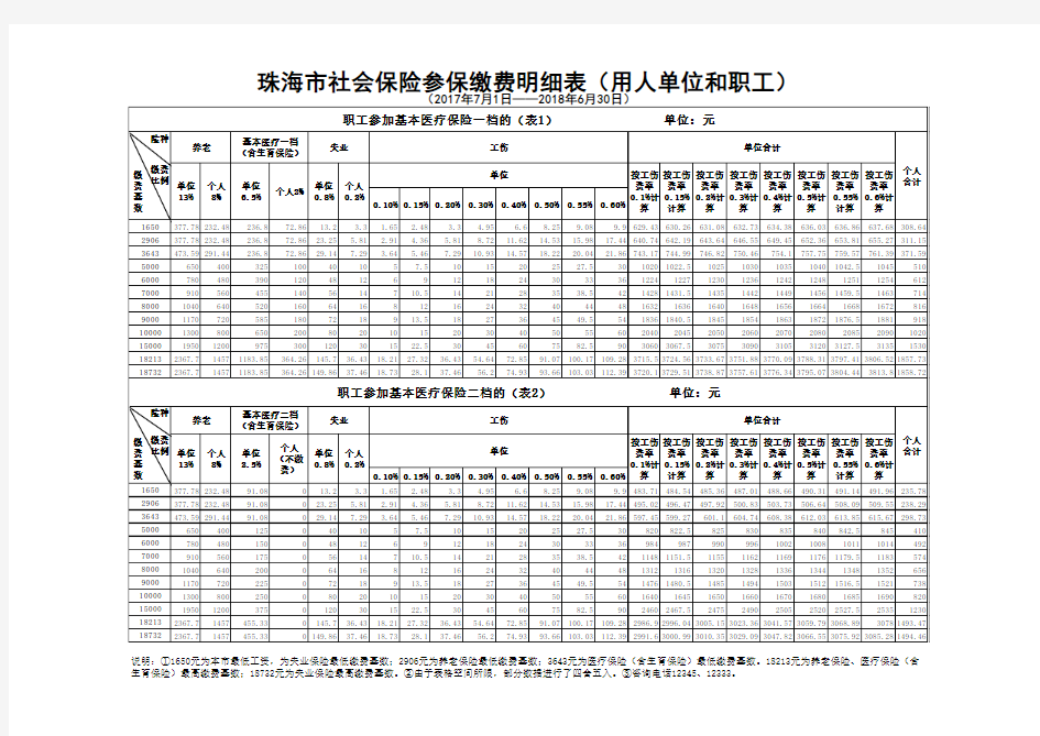 珠海市社会保险参保缴费明细表(用人单位和职工)(2017年7月至2018年6月)