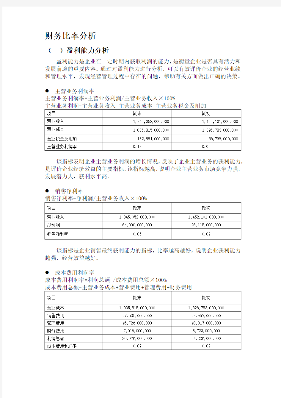 中石化财务比率分析