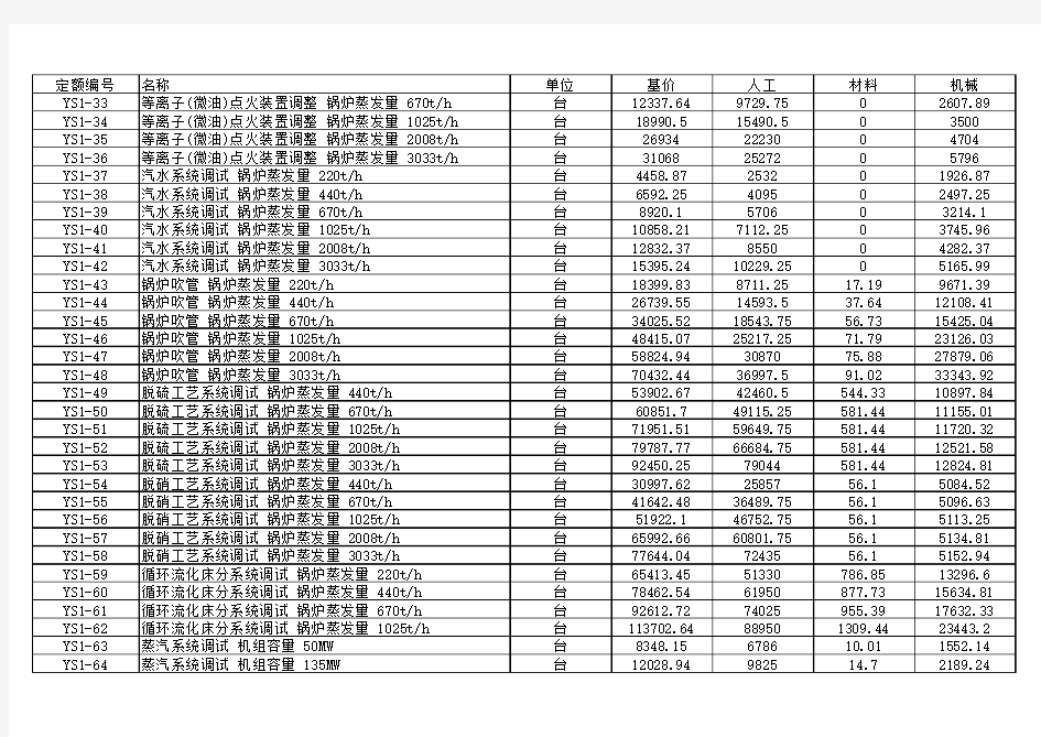 电力建设工程预算定额完全版1-7册(2013版)