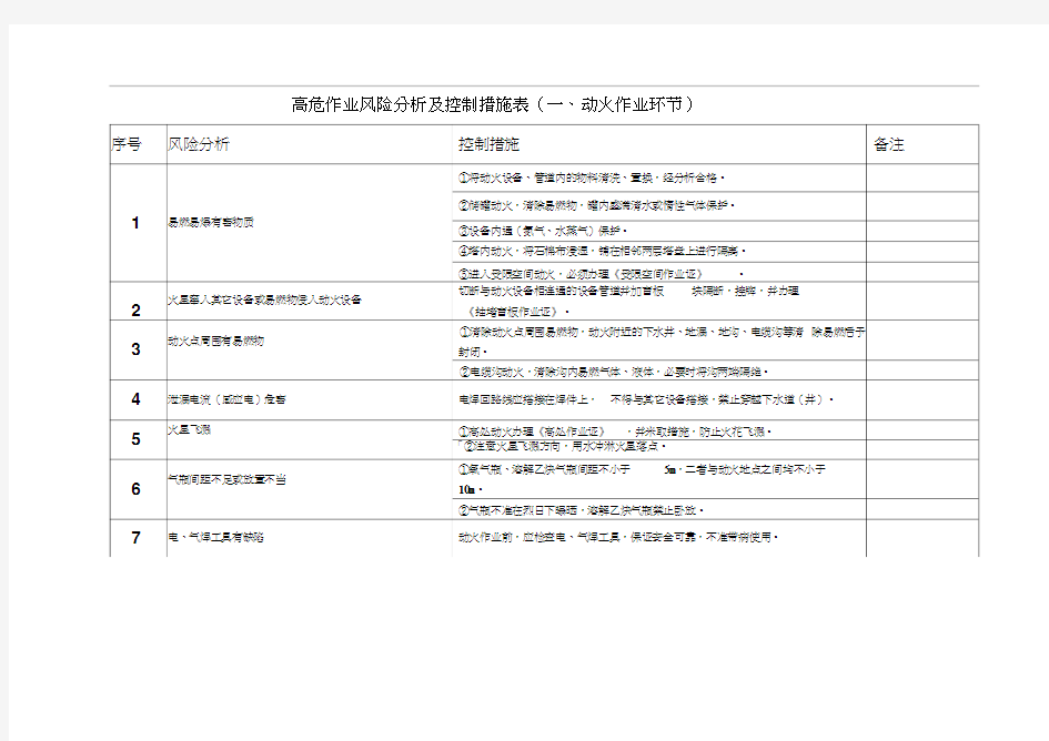 高危作业风险评估及控制措施