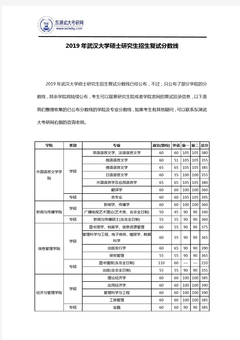 2019年武汉大学硕士研究生招生复试分数线