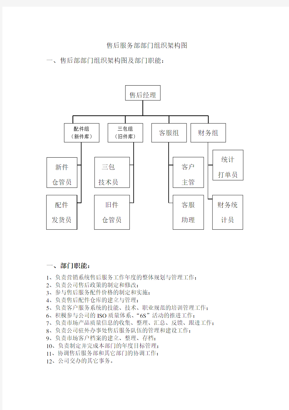 售后服务部部门组织架构