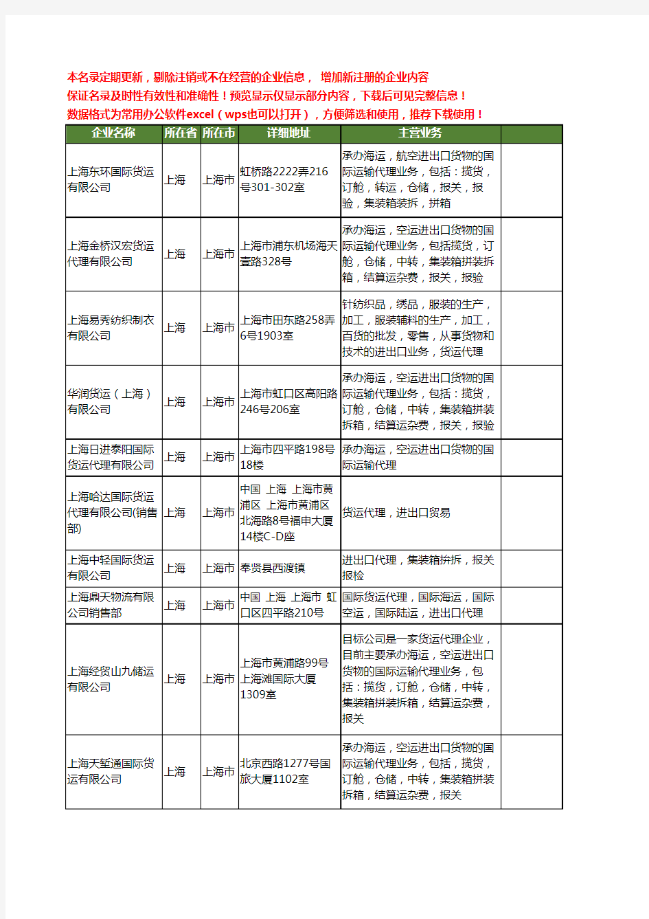 新版上海市进出口货运工商企业公司商家名录名单联系方式大全40家