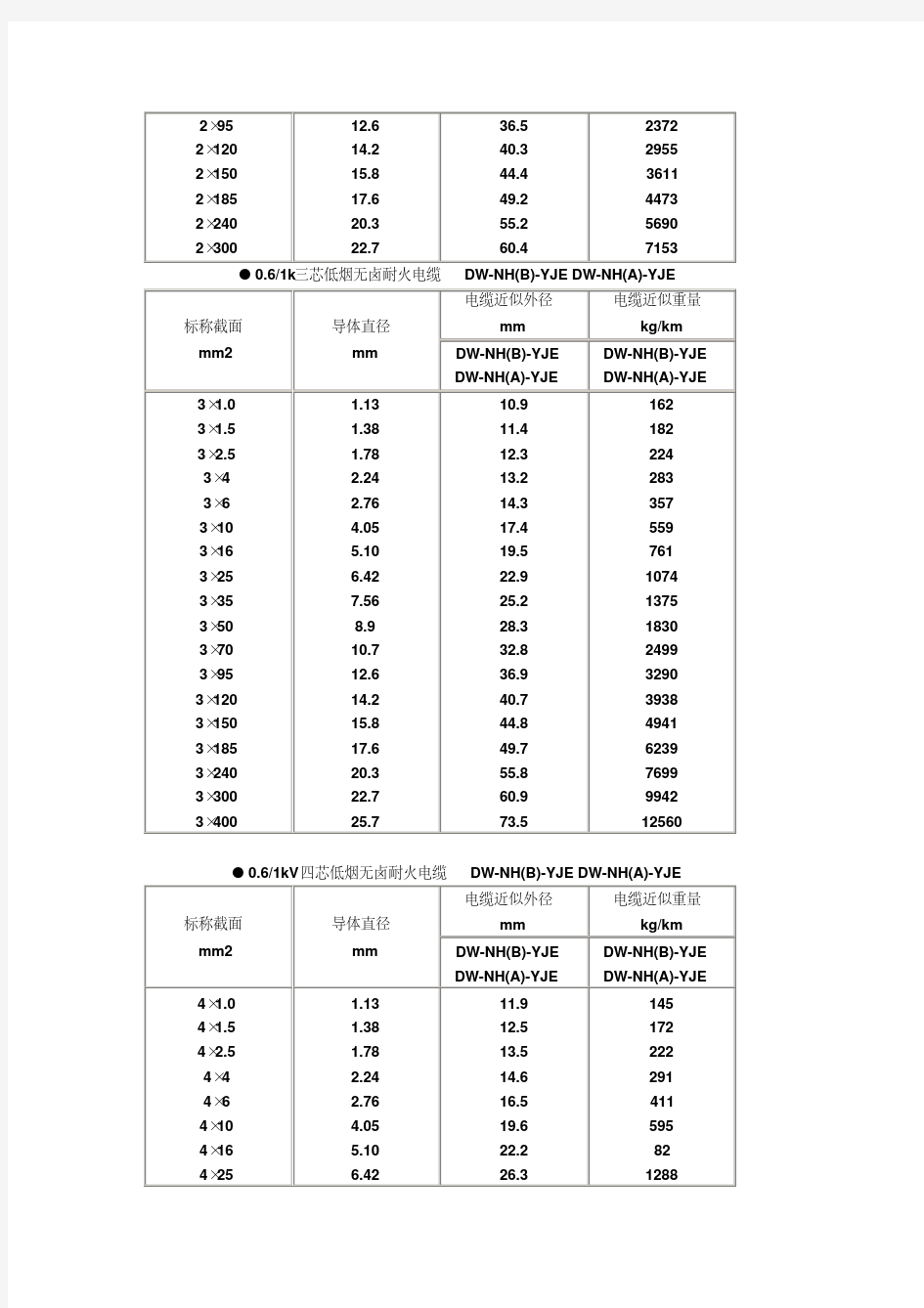 电缆直径对照表1