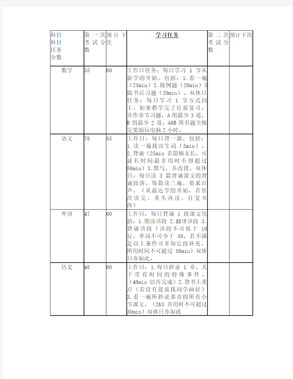 高中生学习计划表模板