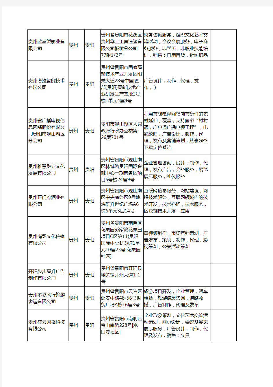 新版贵州省贵阳广告制作有限公司工商企业公司商家名录名单联系方式大全400家