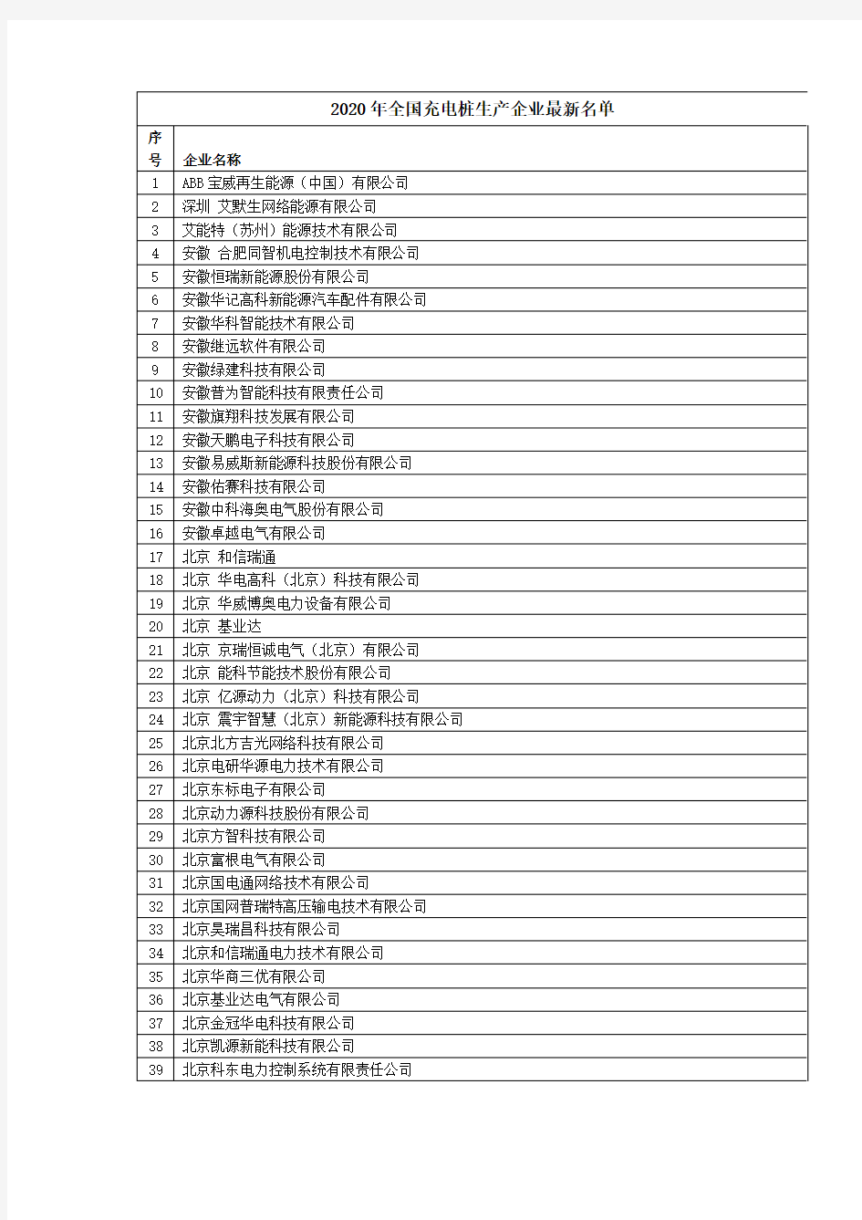 2020年全国充电桩生产企业最新名单