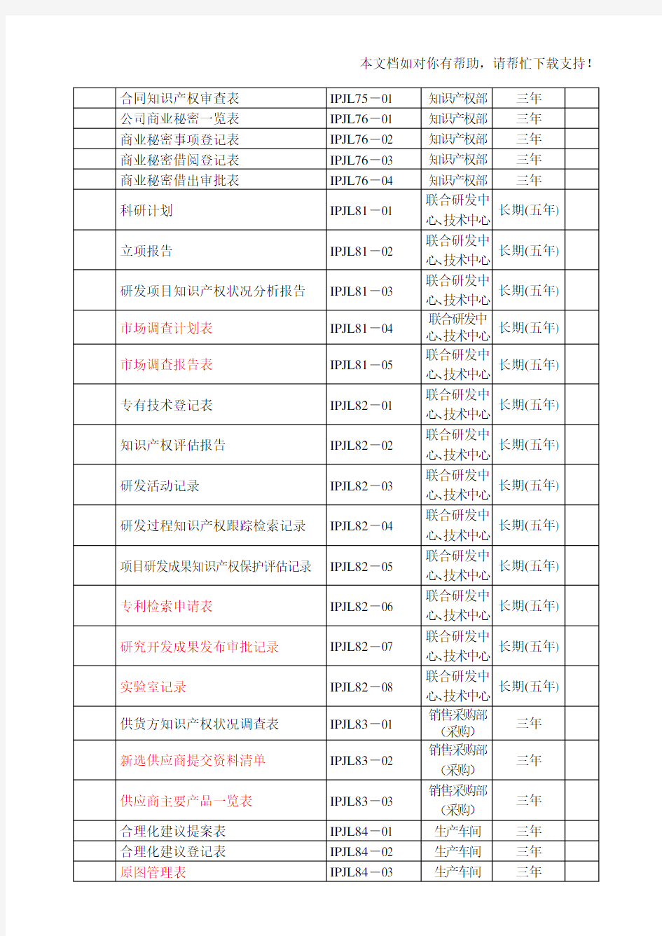 附录2 知识产权管理体系记录表单 (科润全页)增加内容