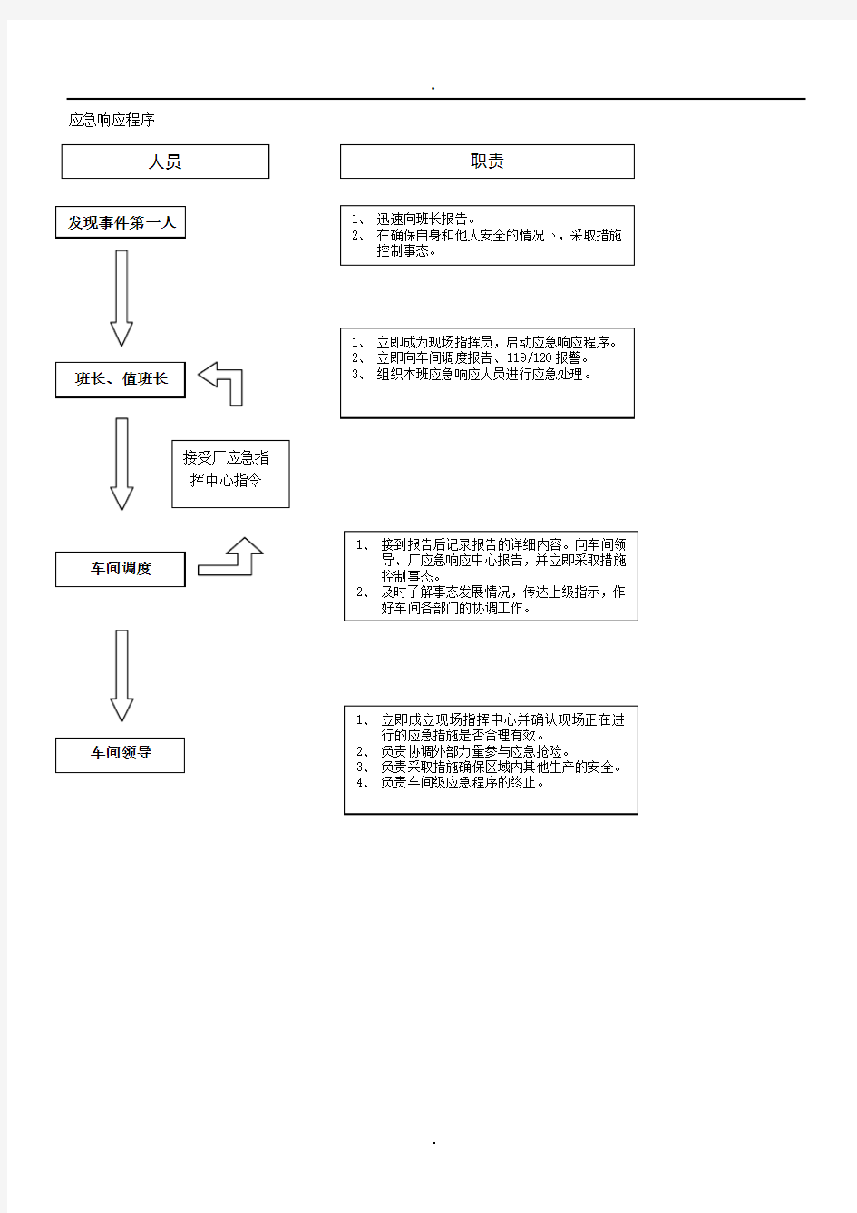 2019化工企业应急预案