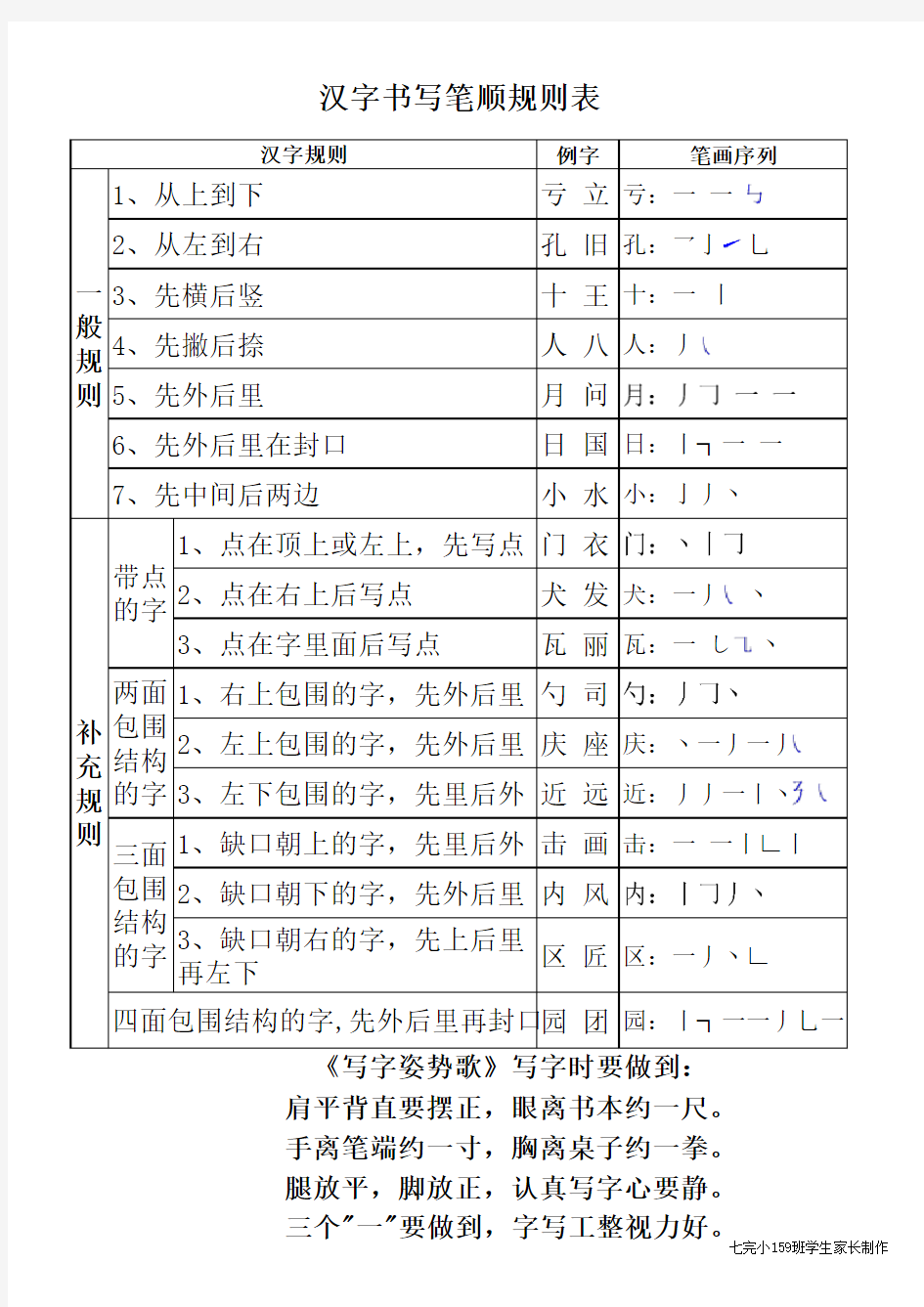 汉字书写笔顺规则表(打印版)