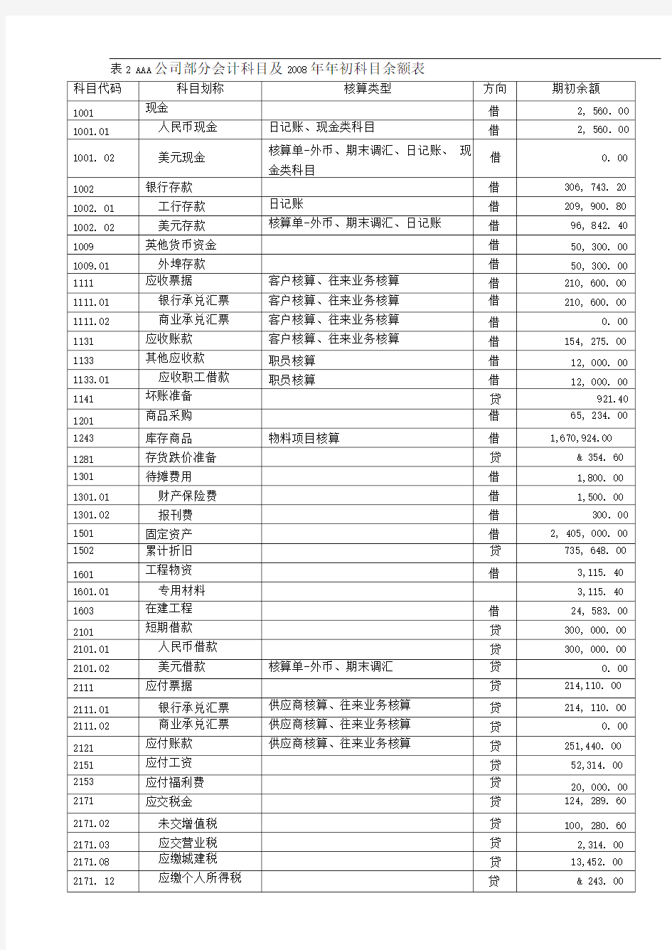 金蝶会计电算化上机实例