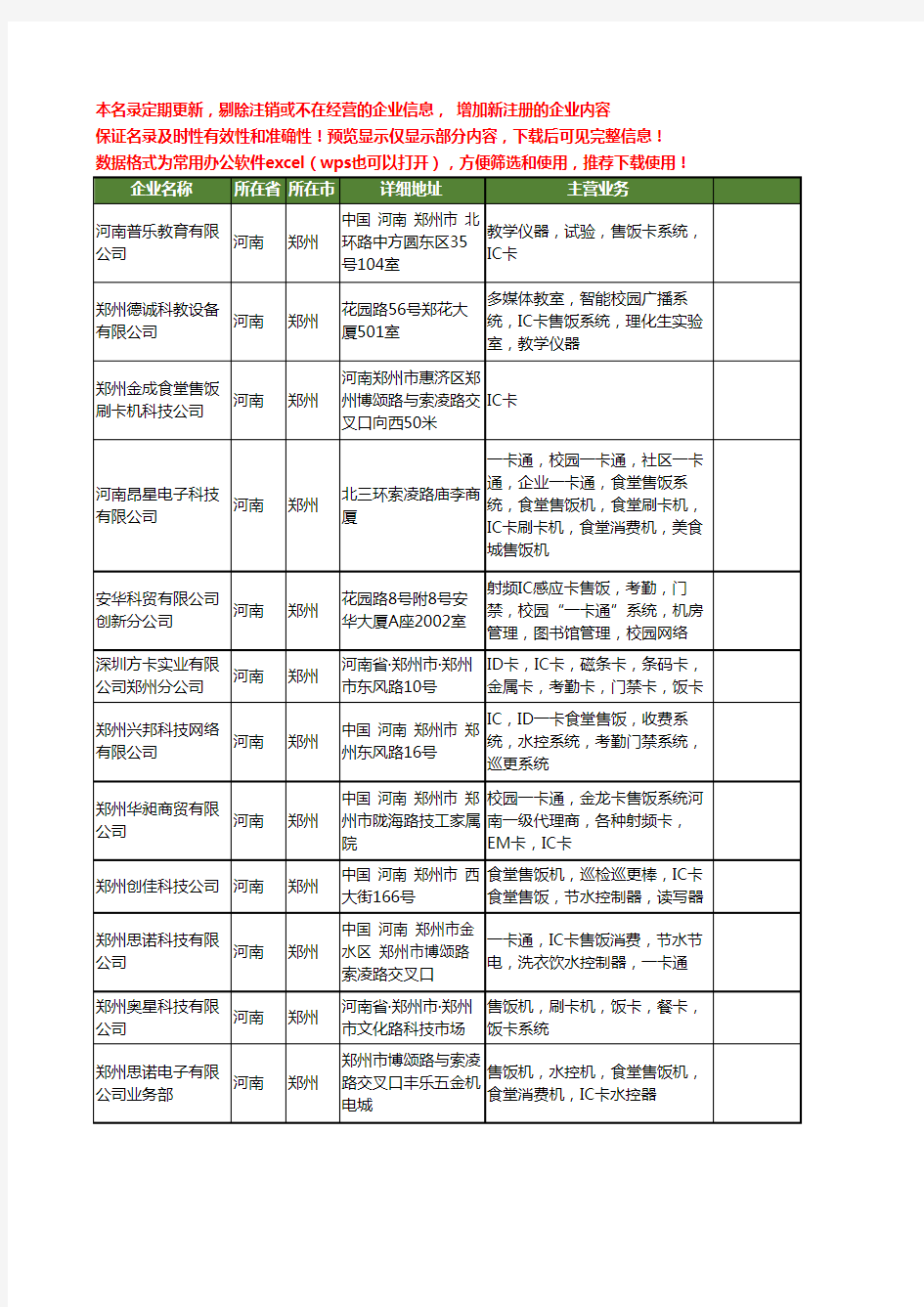 新版河南省饭卡工商企业公司商家名录名单大全24家