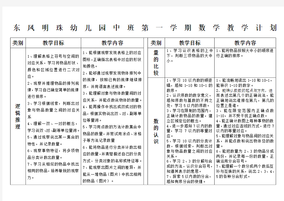 中班数学教学计划