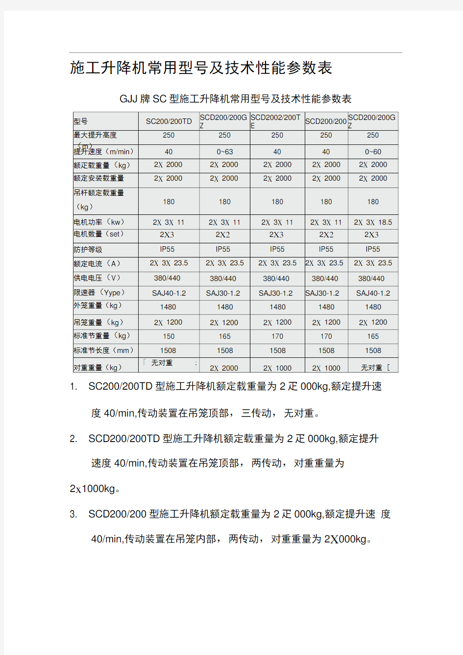 施工升降机常用型号及技术性能参数表(2)