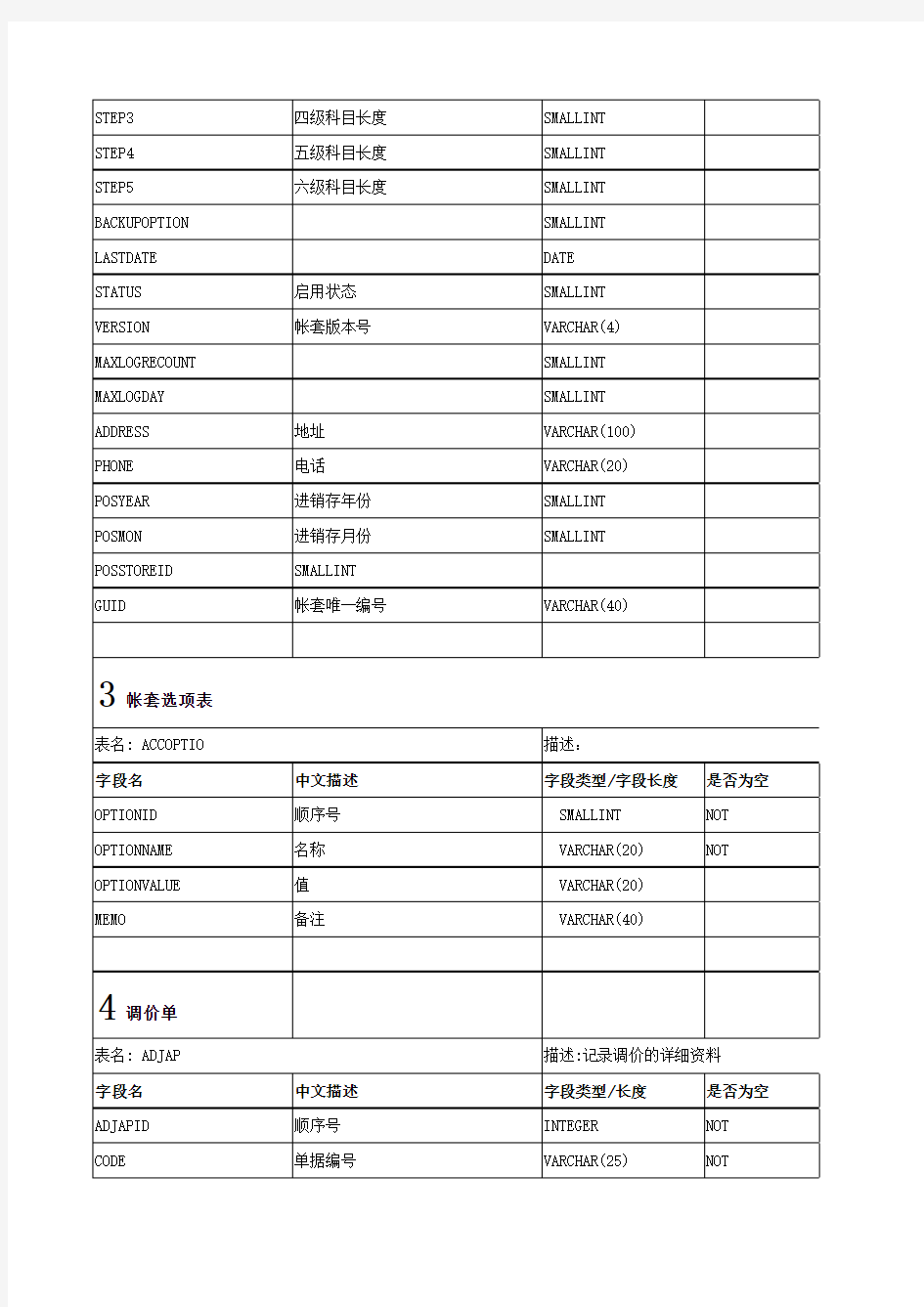 速达软件数据库表结构说明