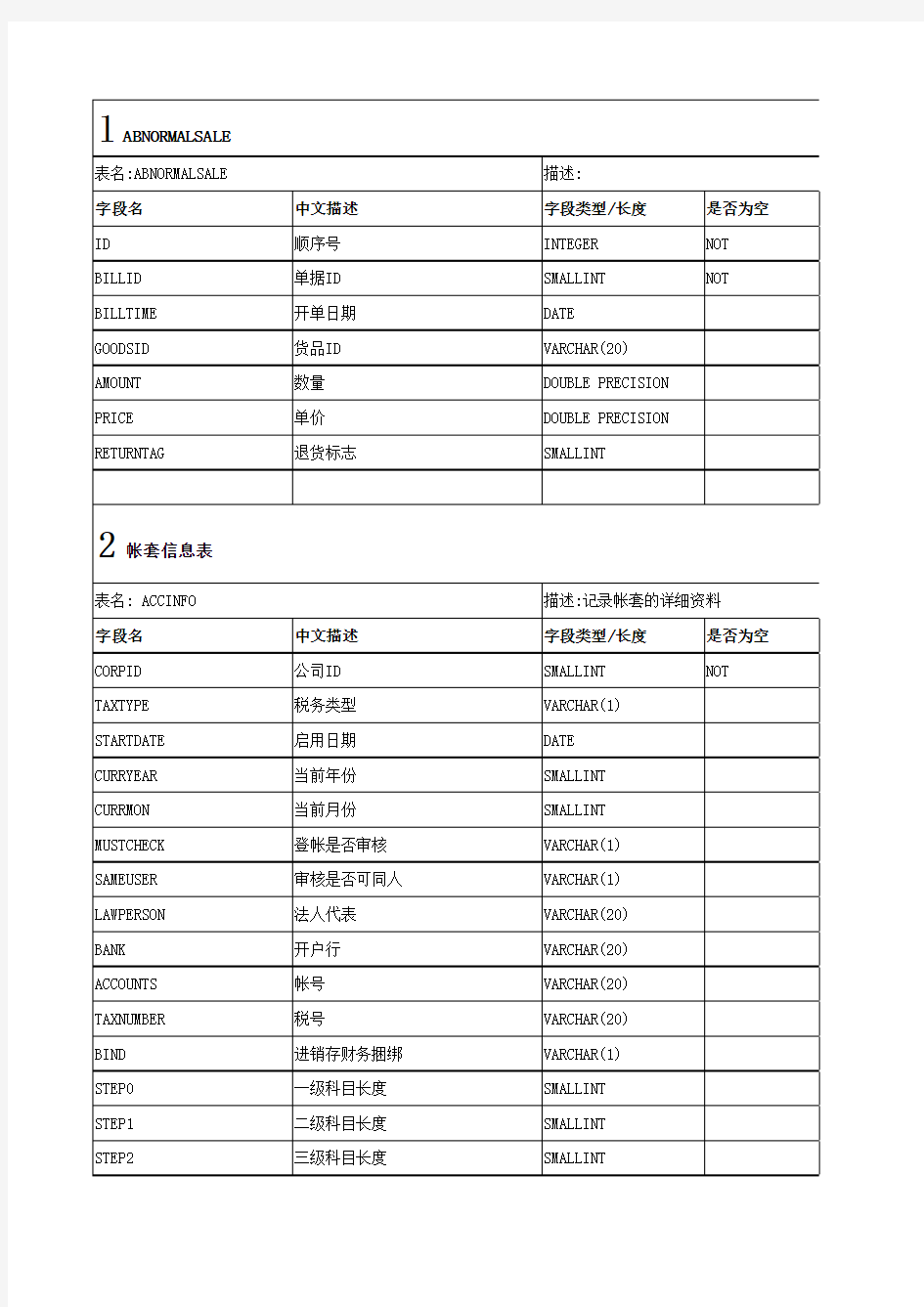 速达软件数据库表结构说明