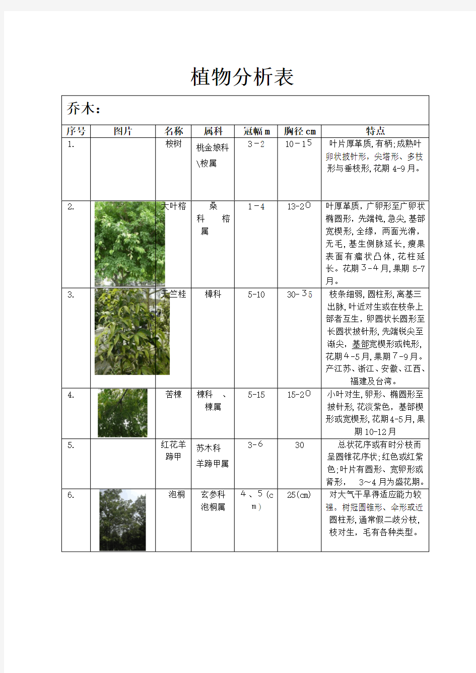 植物配置表