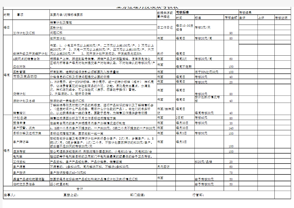 业务经理月度绩效考核表