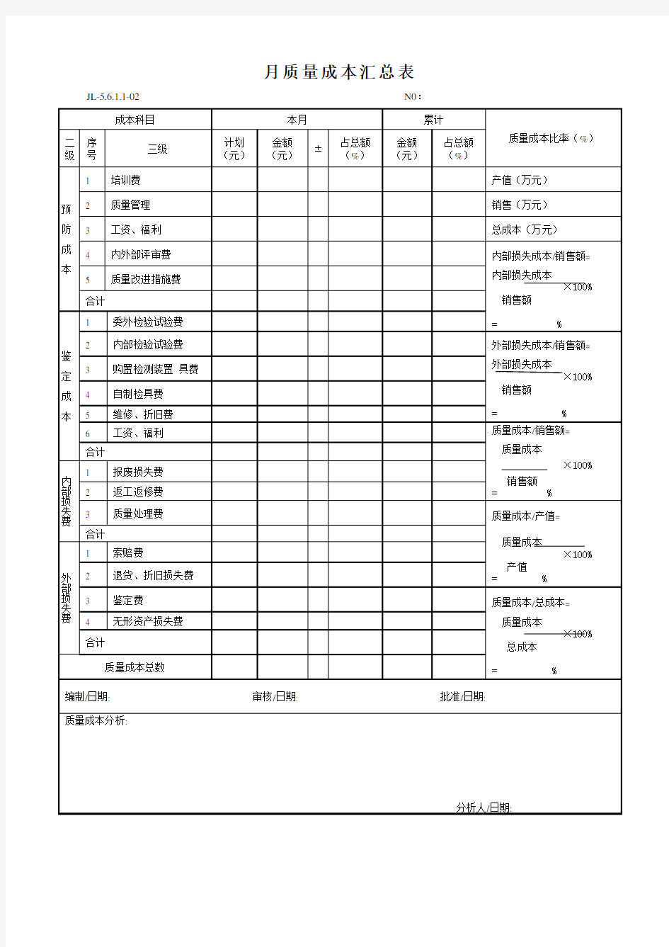 (完整版)表4质量成本表格