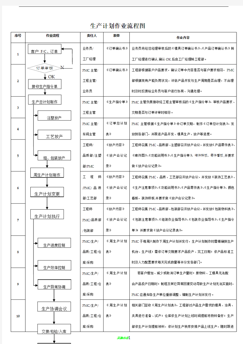 生产计划作业流程图