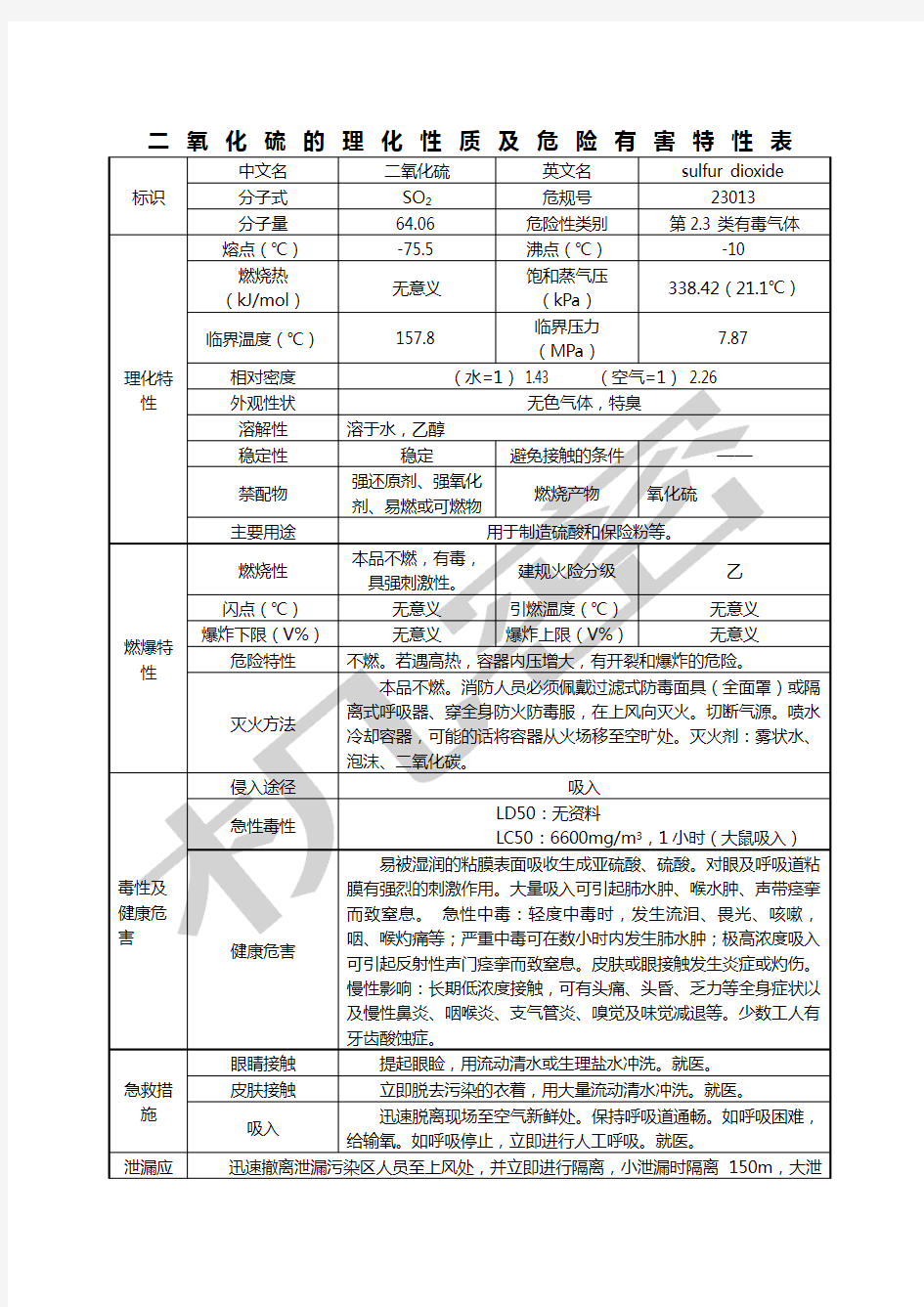 二氧化硫的理化性质及危险有害特性表