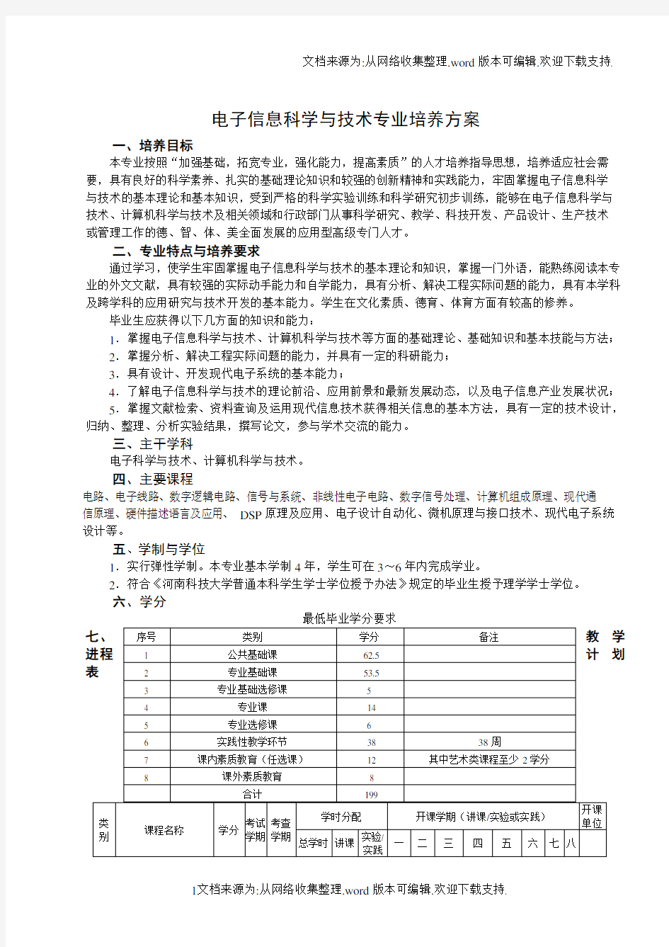 电子信息科学与技术专业课程