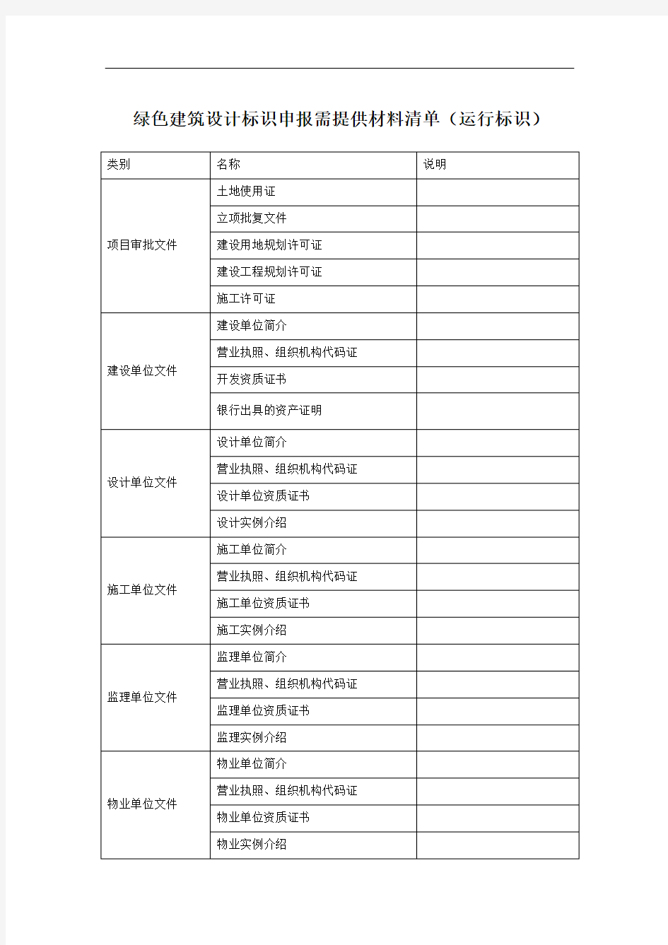 绿色建筑设计标识申报需提供材料清单(运行标识)