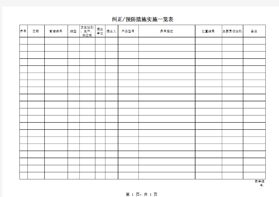 纠正预防措施实施情况一览表