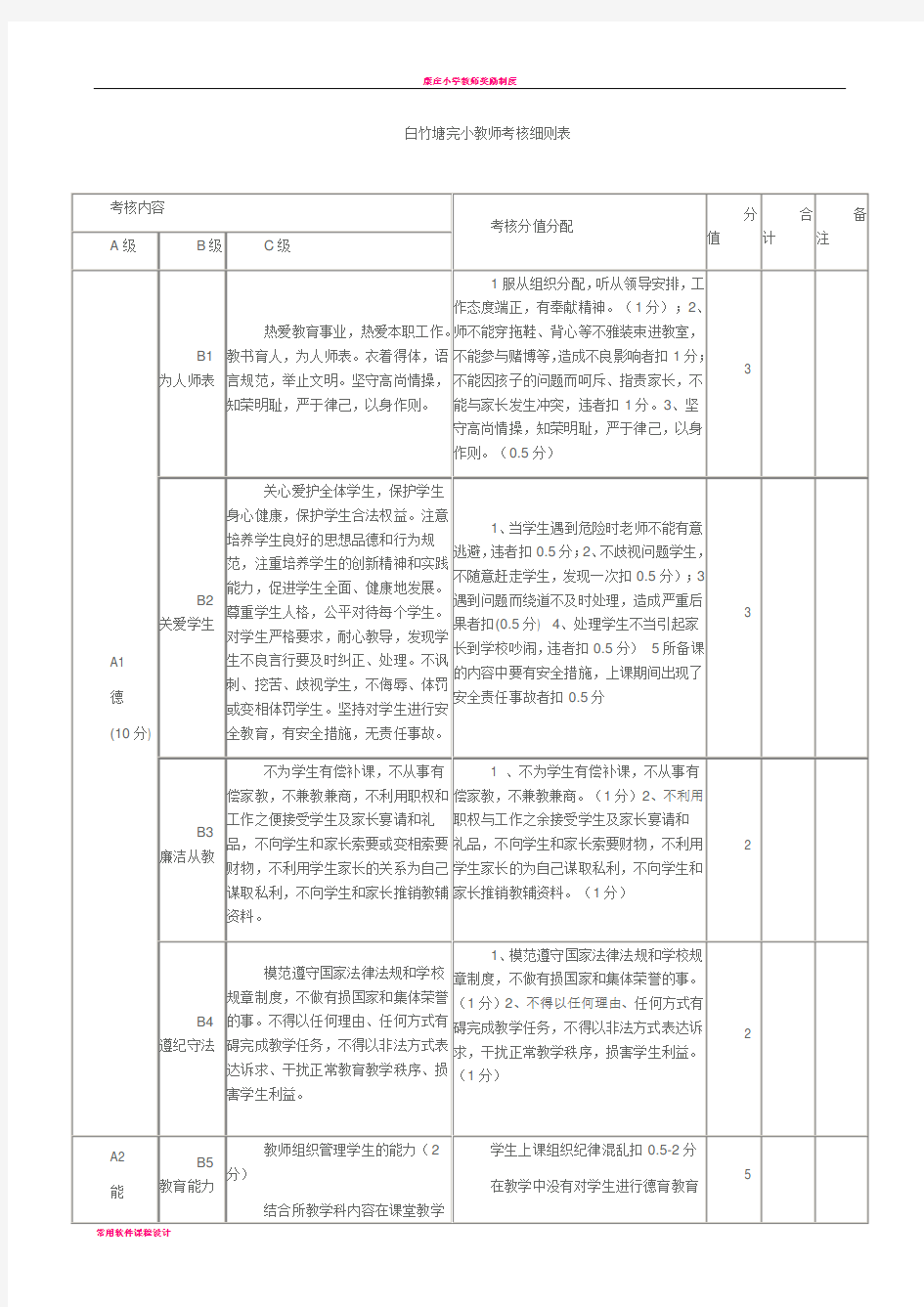 小学教师奖励性绩效考核细则表