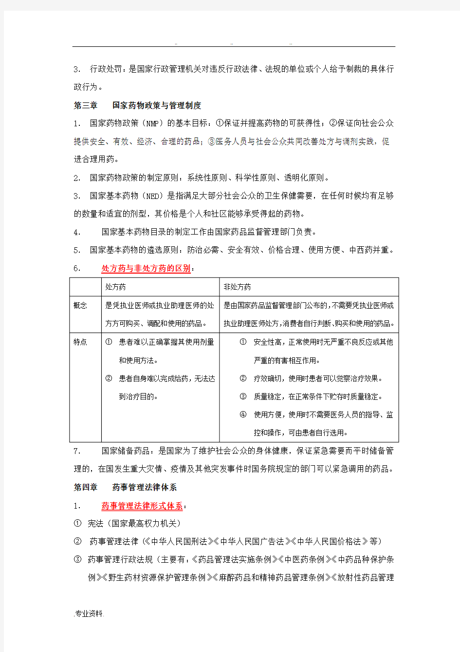 药事管理学考试重点