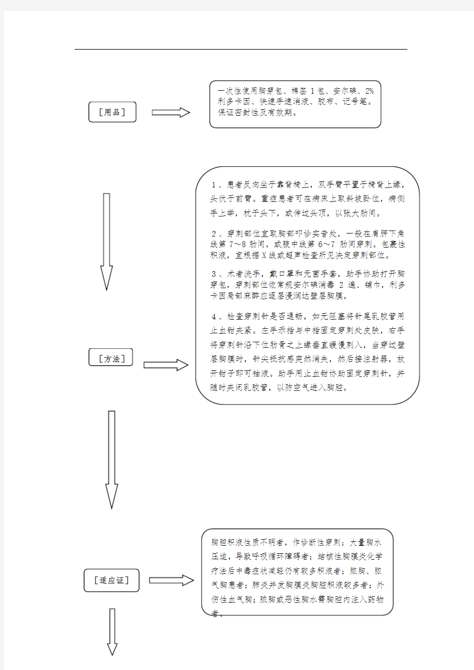 胸腔穿刺术流程图