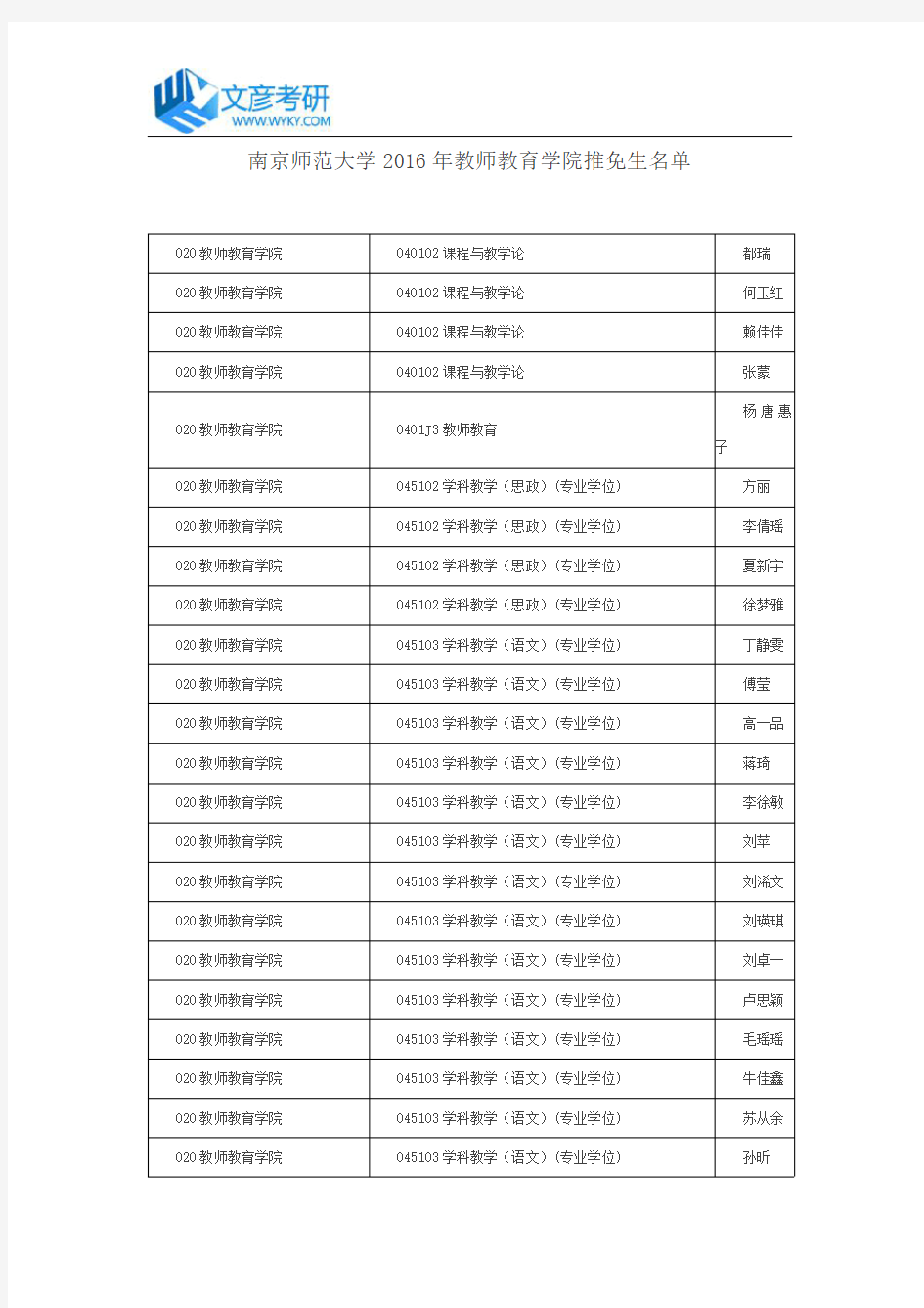 南京师范大学2016年教师教育学院推免生名单