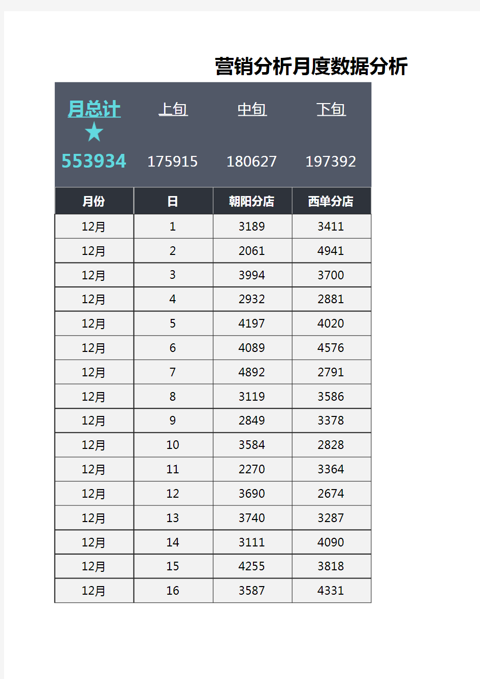 营销分析月度数据分析汇报