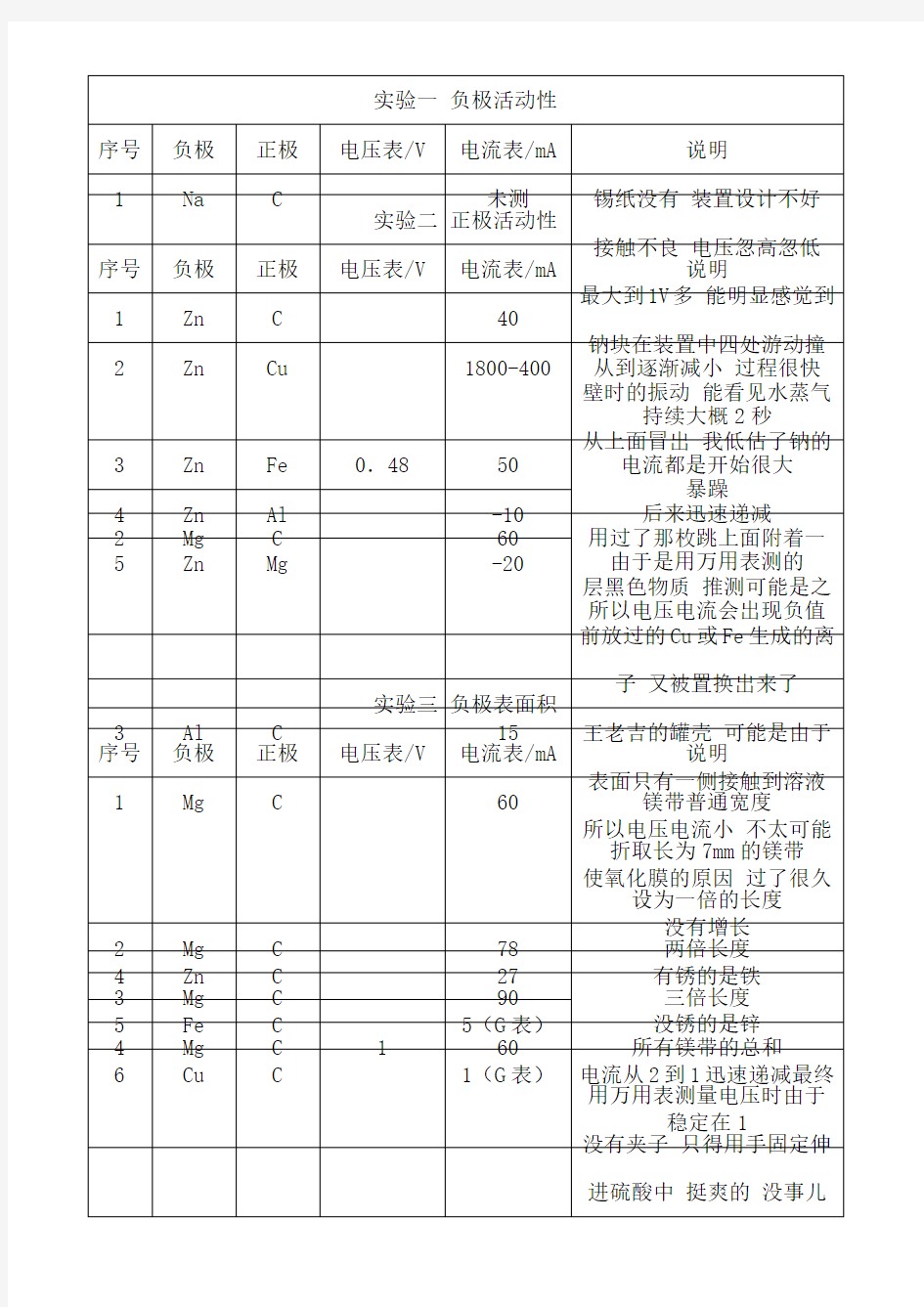 原电池化学实验报告