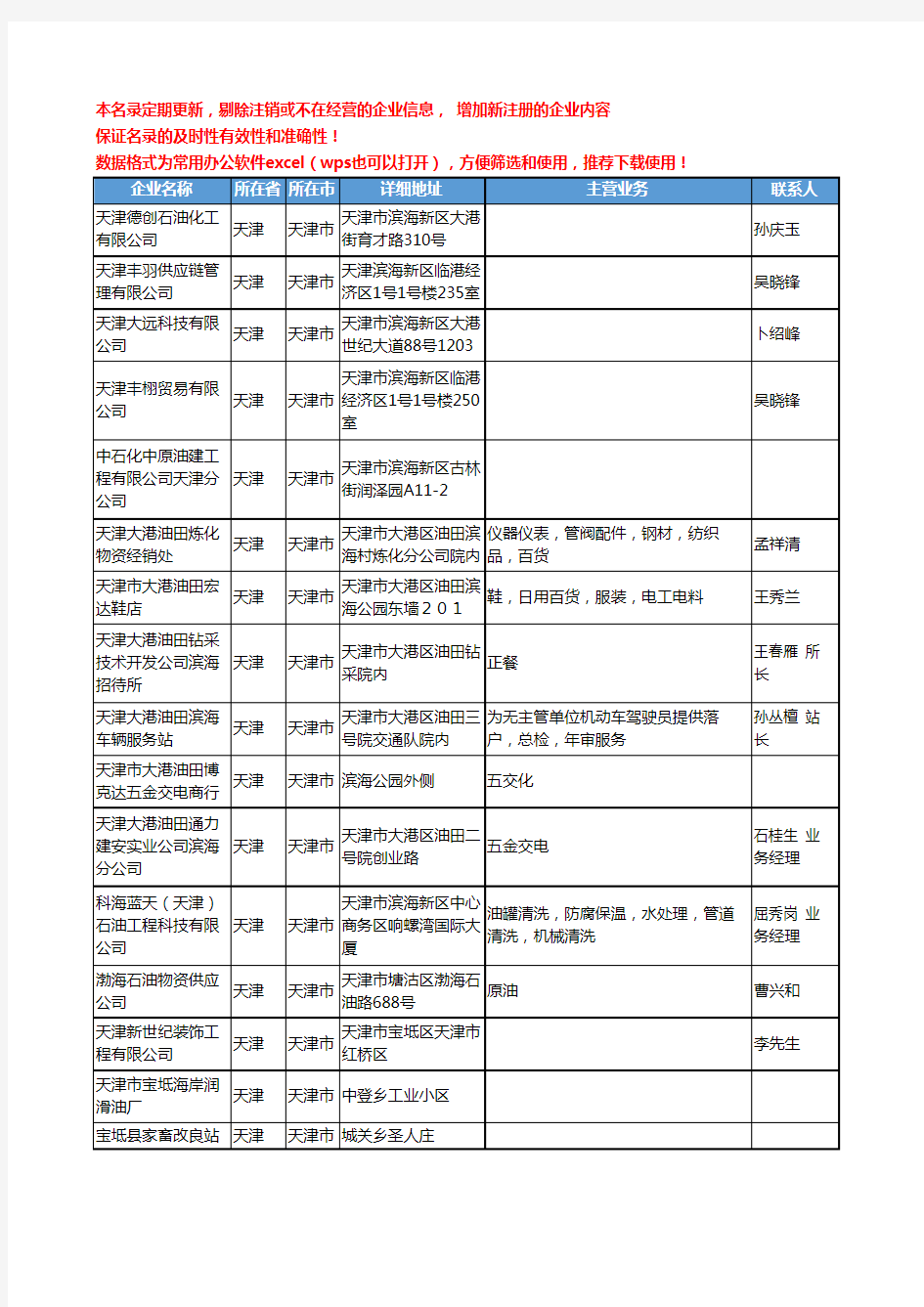 2020新版天津市原油工商企业公司名录名单黄页联系方式大全37家